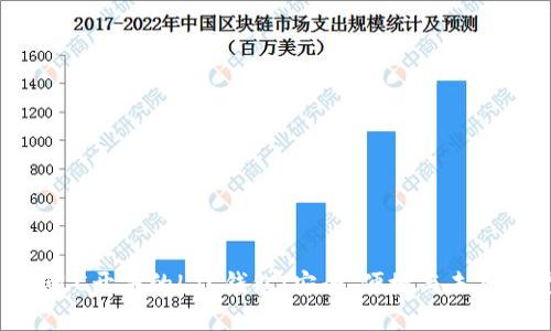 支持LC开头的LTC钱包：安全、便捷与未来展望