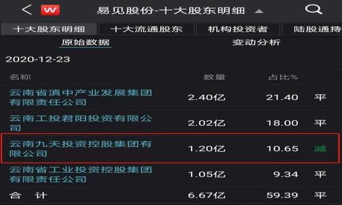 

 Java创建USDT钱包的详细指南