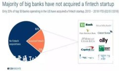 如何开通Token钱包：完整指南与注意事项