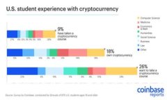 比特派钱包中的TRX：全面解读与使用指南
