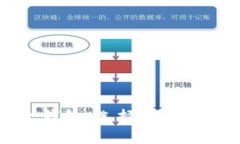 提比特币用什么钱包：选择安全和便捷的钱包类