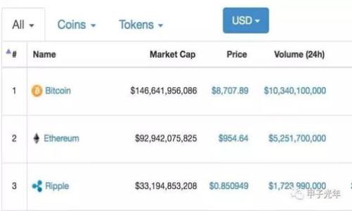 

比特币钱包能放网盘吗？深度解析与风险评估