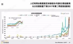 比特币：洗钱与冷钱包的复杂关系