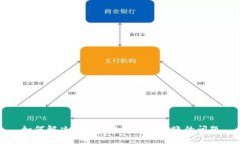 如何解决钱包未见比特币转账的问题