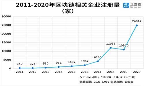 如何解决钱包未见比特币转账的问题