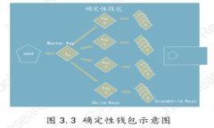Cloud Token云钱包的合法性分析