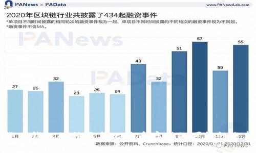 货币钱包的种类与比特币存储的可能性分析