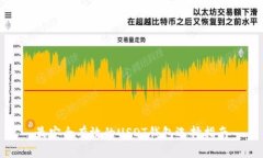 最安全有效的USDT钱包选择指南