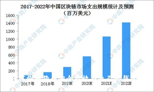 如何将狗狗币安全存放在自己的钱包中