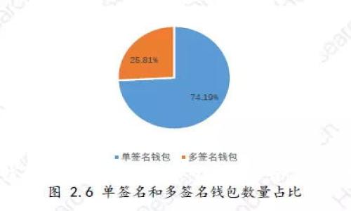 比特币钱包注册方法详解：选择适合你的钱包类型