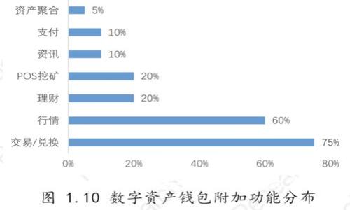 : 比特币钱包短信安全性分析与最佳实践