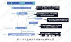 深度解析Plus Token钱包开发：技术框架与市场前景