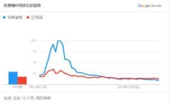 全方位解析XRP瑞波钱包的使用与安全性