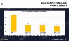 USDT钱包使用指南与实时监控详解