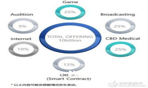 Token钱包子钱包的导入指南