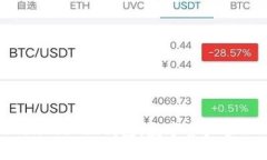 全面解析TokenPocket钱包：数字资产管理的理想选择