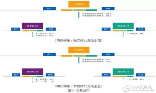 虚拟币空投中的USDT归零现象分析与预警