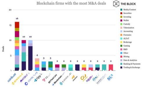 比特币钱包分类：了解不同类型钱包的优缺点