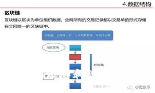 如何安全地添加和管理狗狗币钱包