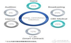 如何将狗狗币转化为人民币：全面指南