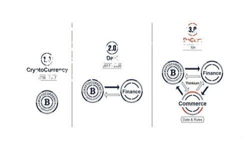   
比特币钱包还能开吗

/guanjianci  
比特币,钱包,加密货币

---

比特币钱包的概念  
比特币钱包是存储和管理比特币及其他加密货币的工具。它们可以用来接收、发送和跟踪比特币交易。钱包的种类繁多，主要分为热钱包和冷钱包，其中热钱包是在联网的设备上运行，例如手机应用和网页钱包，而冷钱包则是离线存储设备，如硬件钱包、纸钱包等。  
在了解比特币钱包的功能之前，了解比特币本身是非常重要的。比特币是一种分散的数字货币，允许用户在没有中央管理者的情况下进行点对点的金融交易。因此，用户需要一个钱包来存储他们的比特币，而这个钱包的安全性直接关系到用户的资产安全。  

比特币钱包还能开吗？  
在当前的市场环境中，比特币钱包的开启是完全可行的。比特币及其他加密货币的交易从未停止过，尽管市场波动剧烈，但许多平台和钱包服务仍然在正常运营。用户只需下载合适的钱包应用或访问支持比特币存储和交易的在线平台，就能够轻松创建或恢复自己的比特币钱包。  
然而，用户在寻找比特币钱包时，需考虑选择值得信赖且安全性高的钱包选项。此外，要保持对私人密钥的保护，因为一旦丢失，用户将无法再获取其比特币资产。  

市场现状与变化  
比特币市场近年来经历了多次剧烈波动。尤其在2023年，由于各种因素，包括监管政策的变化、市场情绪的波动以及技术进步，对比特币及其钱包的需求依然存在。新的用户和投资者不断进入这个市场，因此相关钱包的创造和启用仍然具有其必要性和重要性。  
当前，加密货币监管政策的变化是影响比特币钱包发展的重要因素，很多国家正在考虑或已经实施更严格的监管标准，这对于如何使用和存储比特币钱包有一定的影响。  

选择合适的钱包类型  
用户可以选择多种类型的钱包。热钱包通常更便捷，可以随时进行交易，但安全性相对较低，因为它们连接到互联网。而冷钱包虽然不连接网络，但使用不便，更适合长期存储大额比特币资产。每种 wallet 各有优劣势，用户应根据自身需求和使用频率选择合适的类型。  
如果用户经常进行小额交易，热钱包可能更适用；而如果用户计划长期存放比特币，则冷钱包就显得尤为重要。  

a href=
