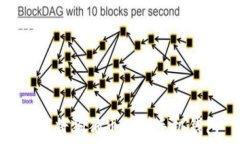   如何将狗狗币提到手机钱包
