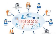 深入了解比特币钱包的种类及其特性