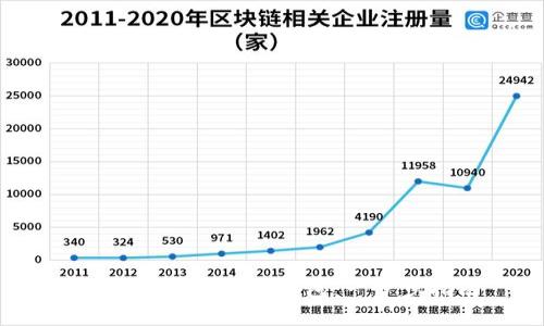   如何注册比特币钱包：一步步指南 