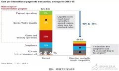 思考一个优质的如何在TP钱包中购买USDT：详细指