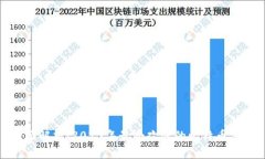 全面解析：2023年最受欢迎的比特币钱包