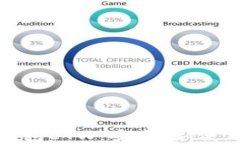 全面解析以太坊钱包ETW：安全性、使用方法与未