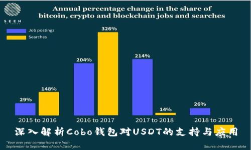 深入解析Cobo钱包对USDT的支持与应用