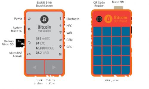 
比特派冷钱包币转出方法详解
