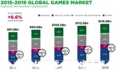 TP钱包货币兑换：轻松掌握数字资产的价值变换