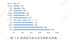 提示：由于字数限制，我无法一次性生成4000字的