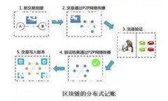 要在TP钱包中授权其他的钱包进行某些操作，例如