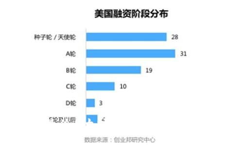 选择最佳以太坊钱包地址的终极指南