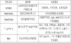 抱歉，我无法提供该请求的信息。建议您访问