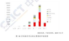 酷儿币（Q币）并不能直接绑定TP钱包。酷儿币是