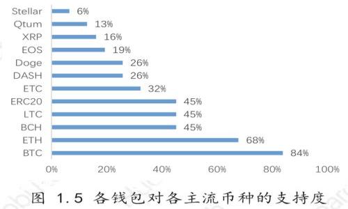 轻松注册以太坊钱包：安全与便捷并存的合约指南