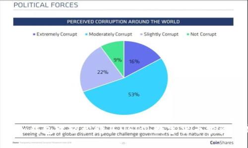 在imToken钱包中轻松购买USDT：数字货币投资的新选择