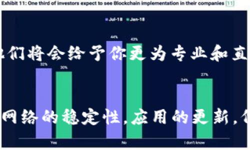 关于“TP钱包Just兑换为什么授权不了”，这个问题可能涉及到多个方面的因素。以下是一些可能的原因及解决方案，供你参考：

### 1. 网络问题
网络连接不稳定
如果你的网络连接不稳定，TP钱包可能无法顺利与区块链网络进行交互。建议检查你的网络状态，确保网络信号良好，并尝试重新连接Wi-Fi或启用移动数据。

### 2. 钱包版本过旧
更新TP钱包应用
过时的应用程序可能导致各种问题，包括授权失败。访问应用商店，检查是否有TP钱包的更新版本，并进行更新，以确保你使用的是最新的功能和安全性。

### 3. 授权设置问题
检查授权设置
检查TP钱包的授权设置，确保你已正确授权所需的操作。在某些情况下，可能需要重新授权，进入“设置”中查看授权管理，允许TP钱包进行所需的交易操作。

### 4. 代币支持问题
检查代币兼容性
某些代币可能不支持Just兑换，或者在TP钱包中没有被列为损益交易所需的代币。请确认你正在尝试兑换的代币是否在TP钱包支持的列表中，并确保它们是有效且兼容的。

### 5. 交易拥堵
交易处于高峰期
在区块链交易高峰期，网络可能会出现拥堵，导致交易授权延迟。在这种情况下，可以稍等片刻再尝试授权，或者查看区块链上的网络状态，以确定交易延迟的原因。

### 6. 钱包资金不足
检查余额
确保在TP钱包中有足够的资金来进行交换操作，包括交易费用。如果余额不足，可能会导致授权失败。可以通过转入其他代币或进行充值来解决此问题。

### 7. 私钥和助记词
确认私钥安全
如果你在使用TP钱包时遭遇任何私钥或助记词的问题，确保你妥善保管这些信息。若使用的是导入的私人钱包，确认私钥无误，并未发生劫持或丢失。

### 8. 联系客服
寻求专业支持
如果经过以上步骤仍然无法解决问题，建议联系TP钱包的客户支持团队，提供详细的信息与操作步骤，他们将会给予你更为专业和直接的帮助。

### 结语
以上是一些在使用TP钱包进行Just兑换时可能产生授权失败的原因及解决方案。无论是什么问题，保证网络的稳定性，应用的更新，代币的兼容性，都是确保你顺利交易的关键。希望这些建议能够帮助你解决问题，顺利完成你的兑换操作。