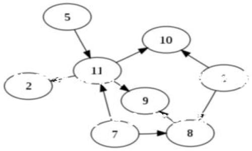 在TP钱包中，TRX（即Tron币）的通道主要是通过Tron网络来进行转账和交易。此外，TP钱包也可能支援其他网络的跨链转移，只要相关的资产和协议被支持。一般来说，TRX的交易主要依赖于Tron网络自身的功能，包括发送、接收以及智能合约的执行。

如果你需要更具体的信息，比如如何使用TP钱包进行TRX交易，或者如何查看TRX的通道信息，可以进一步查看TP钱包的官方文档或帮助中心，以获取最准确和最新的信息。