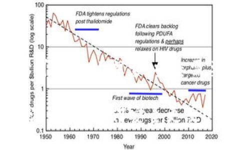 USDT钱包地址可变性的探索：当您需要更改时的指导

在数字货币的浪潮中，如何安全更改USDT钱包地址？
