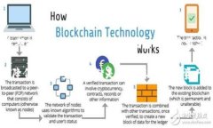 关于SHIB币（Shiba Inu）存储的钱包有很多优质选择