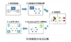 提取TP钱包内资金的实用指南，揭秘最便捷的变现