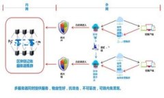 提取SHIB（Shiba Inu）到钱包通常涉及几个步骤，下