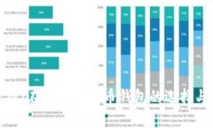 : 轻松掌握：在线版狗狗币钱包的选择与使用技巧