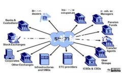 更换TP钱包账户的过程相对简单，但具体步骤可能