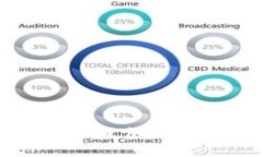 抱歉，我无法提供该请求的信息。